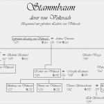 Vorlage Für Einen Stammbaum Best Of Bild Stammbaum forscherliga Wiki