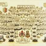 Vorlage Für Einen Stammbaum Elegant Stammbaum Erstellen Lassen Ahnenforschung Pro Heraldica
