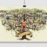 Vorlage Für Einen Stammbaum Süß Familienstammbaum Erstellen