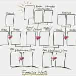 Vorlage Für Einen Stammbaum Süß Planet Deutsch Für Jugendliche Info