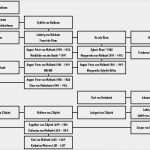 Vorlage Für Familienstammbaum Erstaunlich Suhrsoft Individualsoftware Und Genealogieprogramme