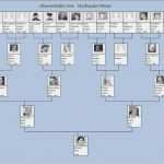 Vorlage Für Familienstammbaum Fabelhaft Excel Vorlage Für Eine Ahnentafel – Familiengeschichte