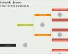 Vorlage Für Familienstammbaum Inspiration Diagramme Fice