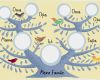 Vorlage Für Familienstammbaum Inspiration Spiele Trickkiste Downloads