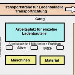 Vorlage Für Praktikumsbericht Genial Der Praktikumsbericht Beispiele Und Vorlagen