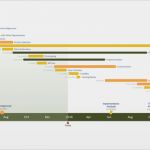 Vorlage Gantt Diagramm Erstaunlich Fice Timeline Gantt Vorlagen Excel Zeitplan Vorlage