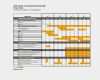 Vorlage Gantt Diagramm Excel Erstaunlich Projektplan Excel Vorlage Gantt Inspirierend Gantt Chart