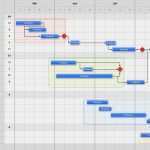 Vorlage Gantt Diagramm Großartig Gantt Diagramm Vorlage – Various Vorlagen