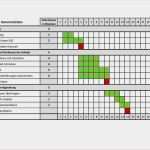 Vorlage Gantt Diagramm Neu Gantt Diagramm Vorlage – Various Vorlagen