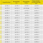 Vorlage Gebrauchtwagenverkauf Wunderbar Opel Tradition 35 Jahre In Schaumburg Autohaus Kauhs