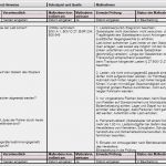 Vorlage Gefährdungsbeurteilung Excel Angenehm Gefährdungsbeurteilung Transportarbeiten Mit