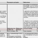 Vorlage Gefährdungsbeurteilung Excel Elegant Gefährdungsbeurteilung Aufzugsanlagen Montage