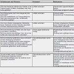 Vorlage Gefährdungsbeurteilung Excel Fabelhaft Gefährdungsbeurteilung Arbeiten An Härtebädern sofort