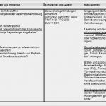 Vorlage Gefährdungsbeurteilung Excel Inspiration Gefährdungsbeurteilung Arbeiten In Der