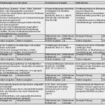 Vorlage Gefährdungsbeurteilung Kostenlos Erstaunlich Gefährdungsbeurteilung Zusammenmontieren Der Produkte