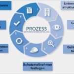 Vorlage Gefährdungsbeurteilung Mutterschutz Cool Macht Unter Der Haube Muster Gefährdungsbeurteilung Friseur