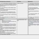 Vorlage Gefährdungsbeurteilung Mutterschutz Hübsch Gefährdungsbeurteilung Nach 5 Arbeitsschutzgesetz Vorlage