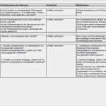 Vorlage Gefährdungsbeurteilung Mutterschutz Inspiration Gefährdungsbeurteilung Nach 5 Arbeitsschutzgesetz Vorlage