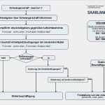 Vorlage Gefährdungsbeurteilung Mutterschutz Inspiration Mutterschutz