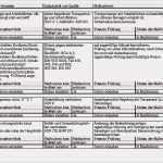 Vorlage Gefährdungsbeurteilung Mutterschutz Wunderbar 56 Hübscher Bilder Der Gefährdungsbeurteilung Vorlage Pdf