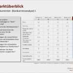 Vorlage Geschäftsplan Angenehm De Micco & Friends Kostenlose Businessplan Vorlage