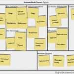 Vorlage Geschäftsplan Luxus 25 Einzigartige Business Model Template Ideen Auf