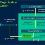 Vorlage Gesellschafterliste Wunderbar Kapital Gesellschaften Ppt Herunterladen