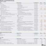 Vorlage Gewinn Und Verlustrechnung Kleinunternehmer Hübsch Gewinn Und Verlustrechnung Kleinunternehmer Vorlage Schön