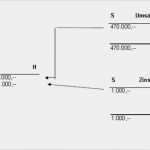 Vorlage Gewinn Verlustrechnung Luxus Erfreut Gewinn Verlust Analyse Vorlage Fotos Beispiel