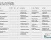Vorlage Haushaltsplan Best Of Haushaltsmuffelhaushaltsplan Mit Vorlage Zum Download