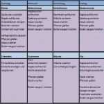 Vorlage Haushaltsplan Cool Ratgeber Haushalt Mit Baby Und Kleinkind Meistern