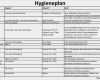 Vorlage Hygieneplan Bewundernswert Hygiene
