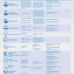 Vorlage Hygieneplan Schönste 15 Hygieneplan Kita Muster