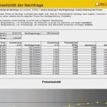 Vorlage Impressum Website Angenehm Preiselastizität Berechnen Excel Vorlage Zum Download