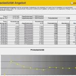 Vorlage Impressum Website Cool Preiselastizität Berechnen Excel Vorlage Zum Download
