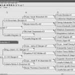Vorlage In Word Erstellen Angenehm Stammbaum Erstellen Vorlage Gut Stammbaum Vorlage Word