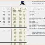 Vorlage Internetseite Beste 20 Excel Vorlagen Handwerk Kalkulation Kostenlos