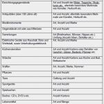 Vorlage Inventarliste Hausrat Gut Umzug Von Deutschland In Schweiz Checkliste Mit