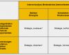 Vorlage Investitionsplan Download Kostenlos Angenehm Swot Analyse Fr Die Strategieplanung Swot Analyse