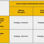Vorlage Investitionsplan Download Kostenlos Angenehm Swot Analyse Fr Die Strategieplanung Swot Analyse