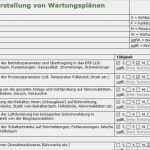 Vorlage It Sicherheitskonzept Fabelhaft Arge Biogas