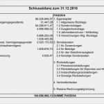 Vorlage Jahresabschluss Best Of Finanzen Hellenthal Natürliche Vielfalt