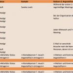Vorlage Jahresgespräch Mitarbeiter Wunderbar Kostenlose Excel Vorlagen Für Personalplanung