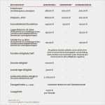 Vorlage Kassenbericht Verein Erstaunlich Der Verein Tennis Vereinigung Frohnau E V