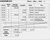 Vorlage Kassenbuch Datev Großartig Buchungssätze Mit Kassenkonto Buchführen Lernen