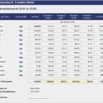 Vorlage Kassenbuch Datev Schönste Kassenbuch Vorlage Datev Genial Artikel Schreiben