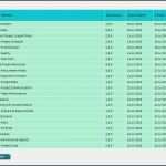 Vorlage Kassenbuch Datev Süß Kassenbuch software Gobd Neu Appshopper All Version