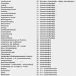 Vorlage Kassenprüfung Best Of Anleitung Zum Tätigkeitsbericht Pdf