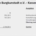 Vorlage Kassenprüfung Bewundernswert Mitgliederversammlung 2014 02 Vom 23 05 2014 ordentlich