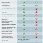 Vorlage Kassenzählprotokoll Großartig 15 Schufa Beispiel